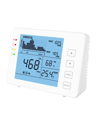 MT-CO2-1200P - Capteur de CO2 et Qualité de l'Air